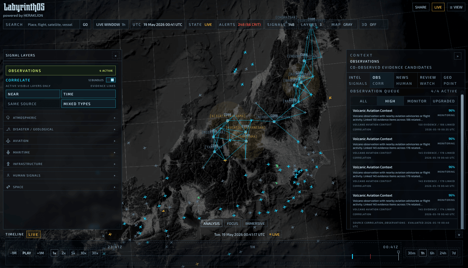 Project Tempest